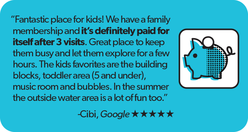 Quote from Cibi, Google 5-star Review:'Fantastic place for kids! We have a family membership and it's definitely paid for itself after 3 visits. Great place to keep them busy and let them explore for a few hours. The kids favorites are the building blocks, toddler area (5 and under), music room and bubbles. In the summer the outside water area is a lot of fun too.'